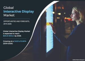 Interactive Display Market Trends