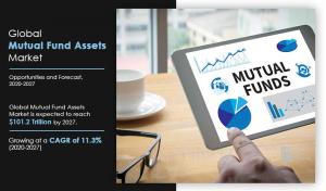 Mutual Fund Assets Market Analysis