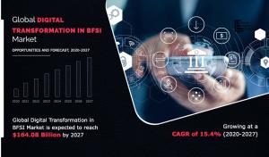 Digital Transformation in BFSI Market Analysis