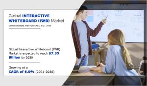 Interactive Whiteboard Market Analysis