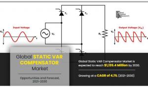 static VAR compensator market
