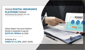 Digital Insurance Platform Market