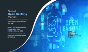 Open Banking Market Report