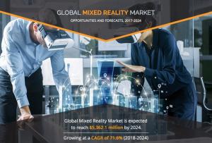 Mixed Reality Market