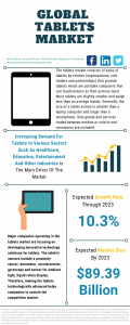 Tablets Global Market Report 2021 - COVID-19 Impact And Recovery