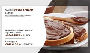 Sweet Spread Market