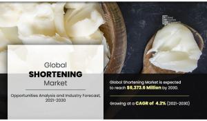 Shortening Market