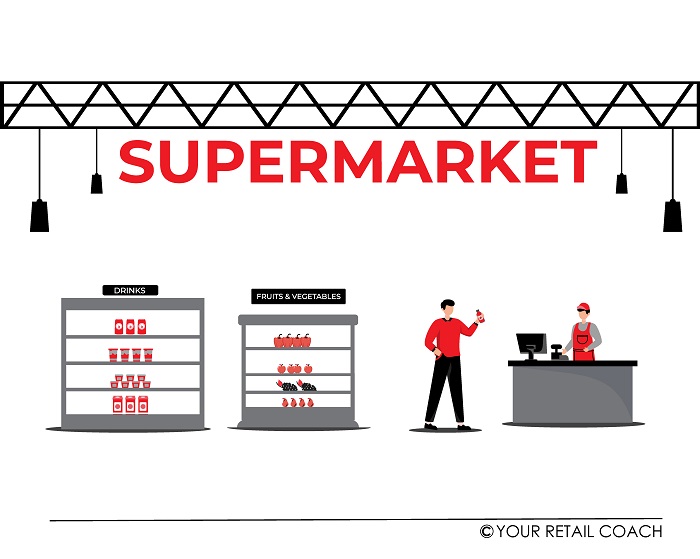 Retail Experts YRC Unveils 4 Truths about "Starting a Supermarket