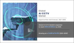 AI CCTV Market Trends