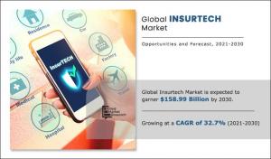 Insurtech Market Report