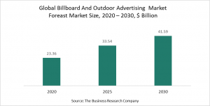 Billboard And Outdoor Advertising Market 2021 - Opportunities And Strategies – Forecast To 2030