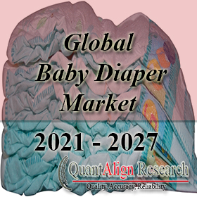 Baby Diaper Market Demand Outlook, COVID-19 Impact, Trend Analysis by Product Type (Cloth Diapers, Disposable Diapers, Swim Diapers, Biodegradable Diapers), by Distribution Channel and Industry Estimates 2021-2027