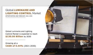 Luminaire and Lighting Control Market Report
