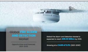 Fire Alarm and Detection System Market Report