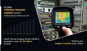 Thermal Imaging Camera Market Report