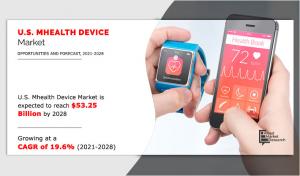 U.S. Mhealth Device Market Report