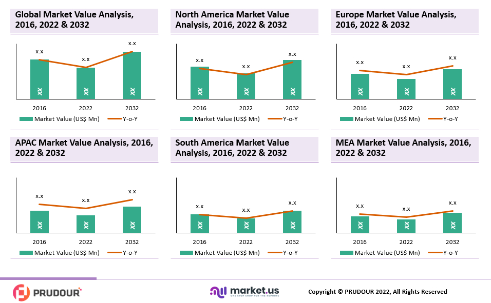 Portable Machine Tools Market Share Trend Analysis, Production