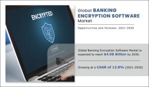 Banking Encryption Software Market Report