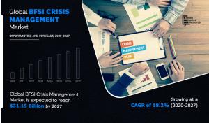BFSI Crisis Management Market Report