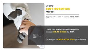 Soft Robotics Market Trends