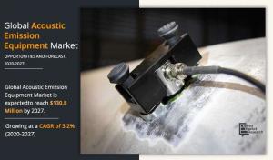 Acoustic Emission Equipment Market Report