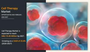 Cell Therapy Market