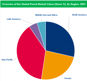 Pencil Market By Regional Analysis