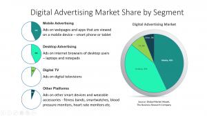 Digital Advertising Market Report 2022 – Market Size, Trends, And Global Forecast 2022-2026