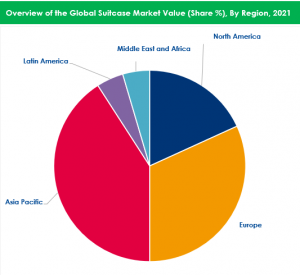 Suitcase Market By Regional Analysis