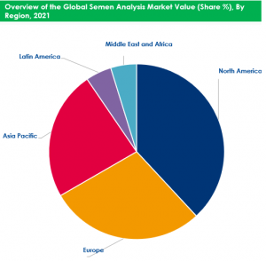 Semen Analysis Market By Regional Analysis