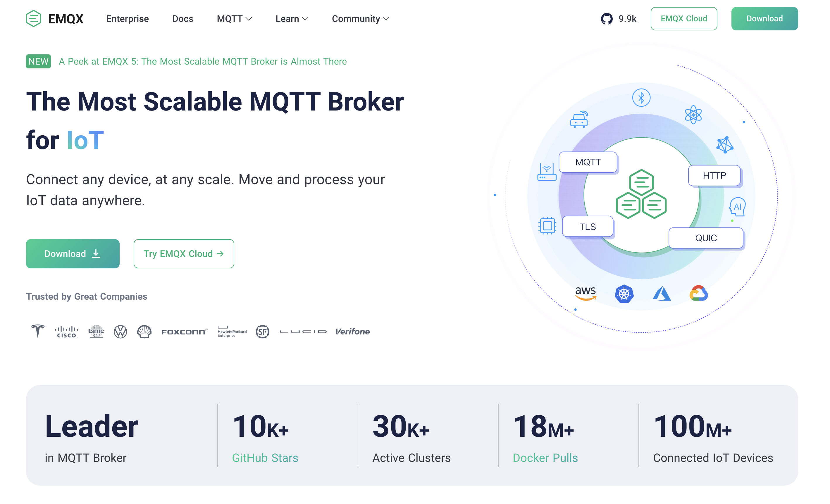 EMQX 5.0 Released: The Ultra-Scalable Open-Source MQTT Broker | Golden ...