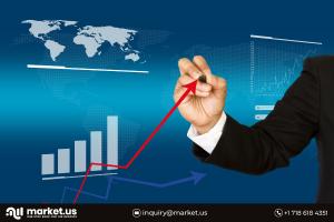 Irreversible Electroporation Ablators Market Growth and Statistics 2022