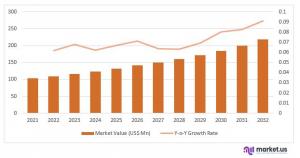 Automotive Tyre Market Restraints, Driving Forces 2031