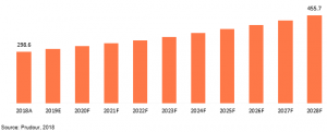 Splitboard Bindings Market