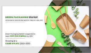 Green Packaging Market 2