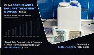 Cold Plasma Implant Treatment Devices Market Report