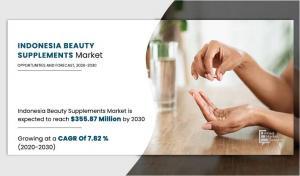 Indonesia Beauty Supplements Market