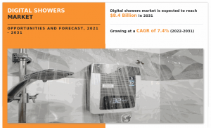 Digital Showers Market Growth Factor