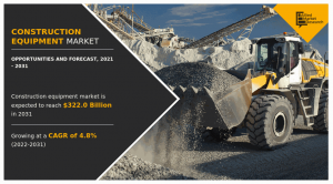 Construction Equipment Market Growth