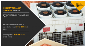 Industrial Air Chiller Market Forecast