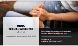 India sexual wellness market