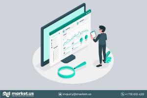 Arc Welding Robots Market Scope and Growth Analysis to 2031