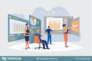 HVDC Transmission System Market Size 2022 Review