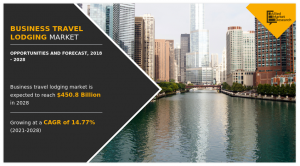 Business Travel Lodging Market