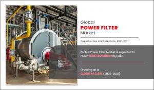 Power Filter Market