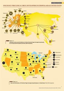 Oncology Preclinical Stage Drug Developers Present in Europe, Asia and United States