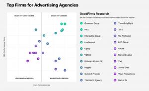 Top Advertising Firms by GoodFirms