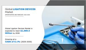 Ligation Devices Market