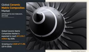 Ceramic Matrix Composites Market