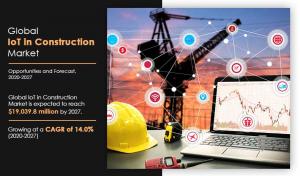 Internet of things in construction Market Share